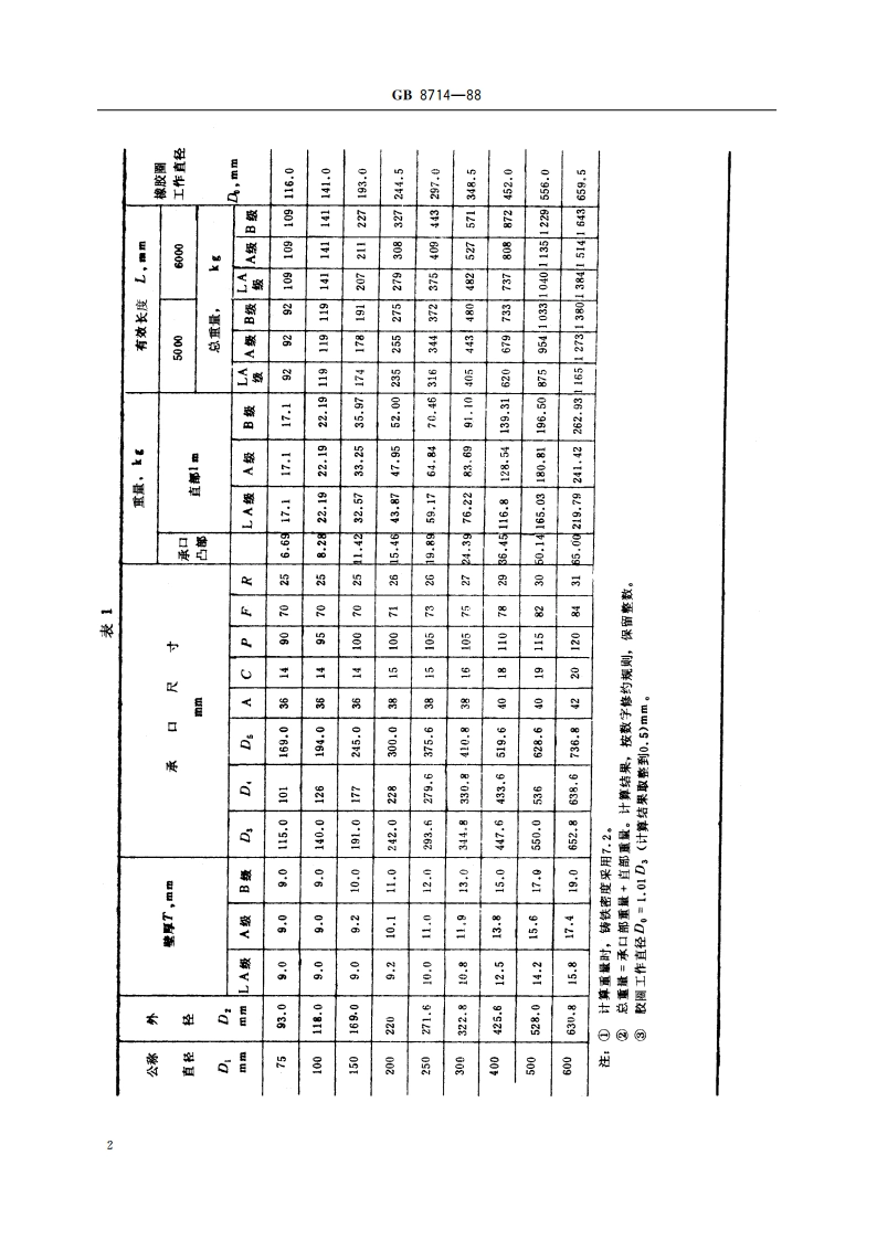 梯唇型橡胶圈接口铸铁管 GBT 8714-1988.pdf_第3页