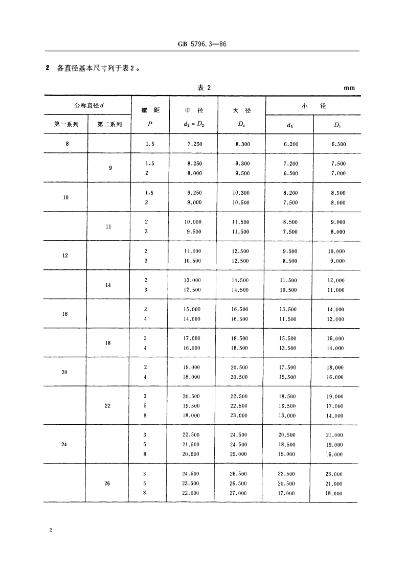梯形螺纹 基本尺寸 GBT 5796.3-1986.pdf_第3页