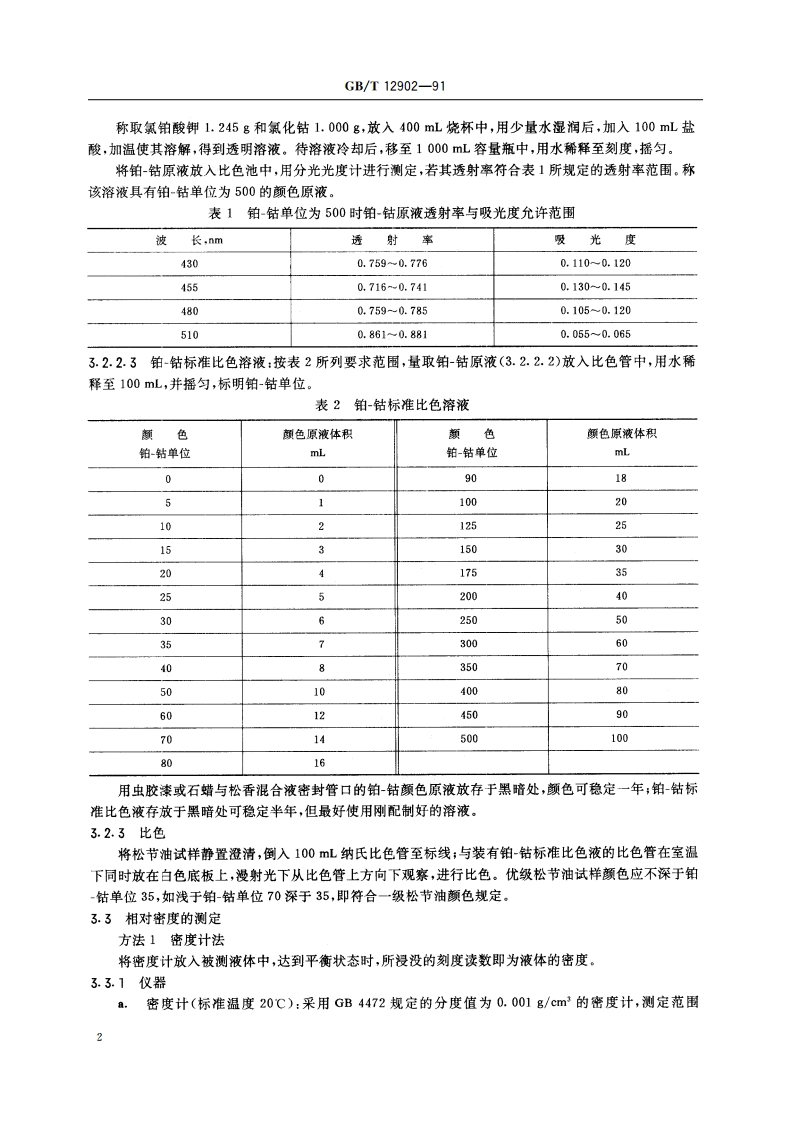 松节油分析方法 GBT 12902-1991.pdf_第3页