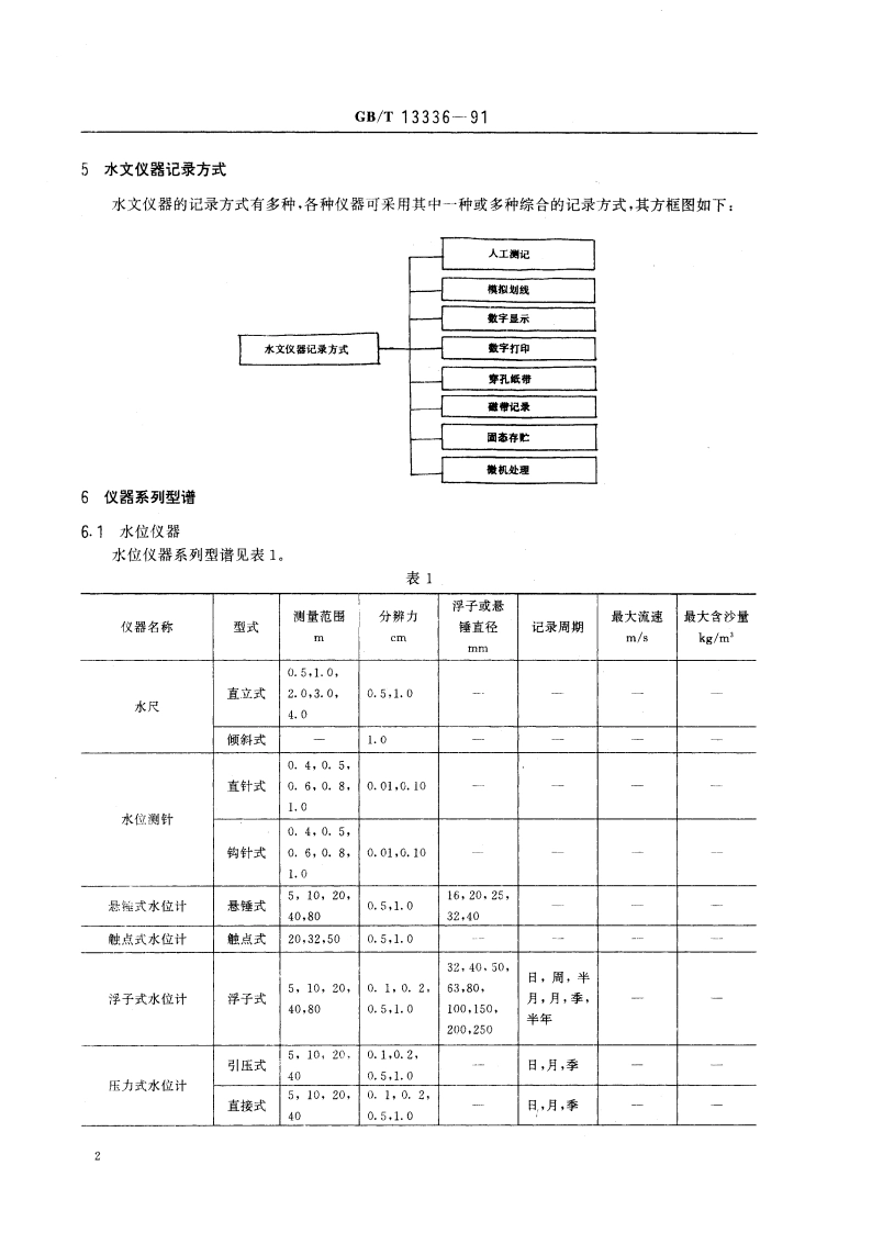 水文仪器系列型谱 GBT 13336-1991.pdf_第3页