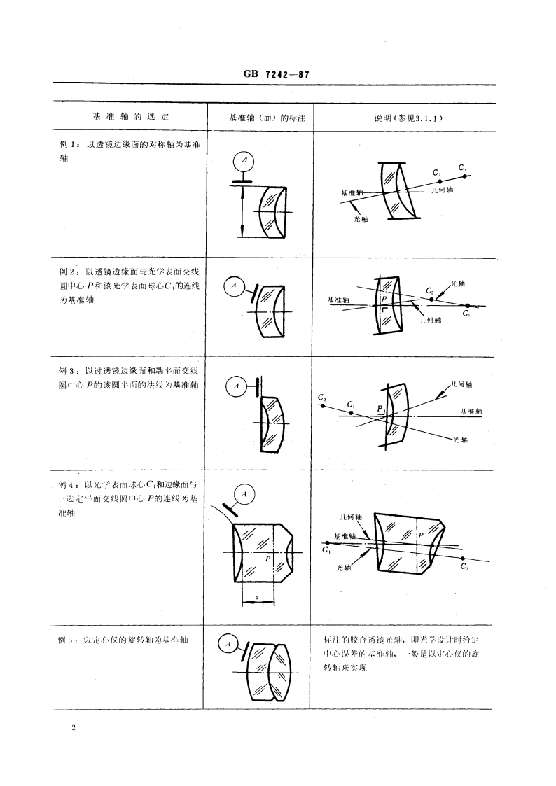 透镜中心误差 GBT 7242-1987.pdf_第3页