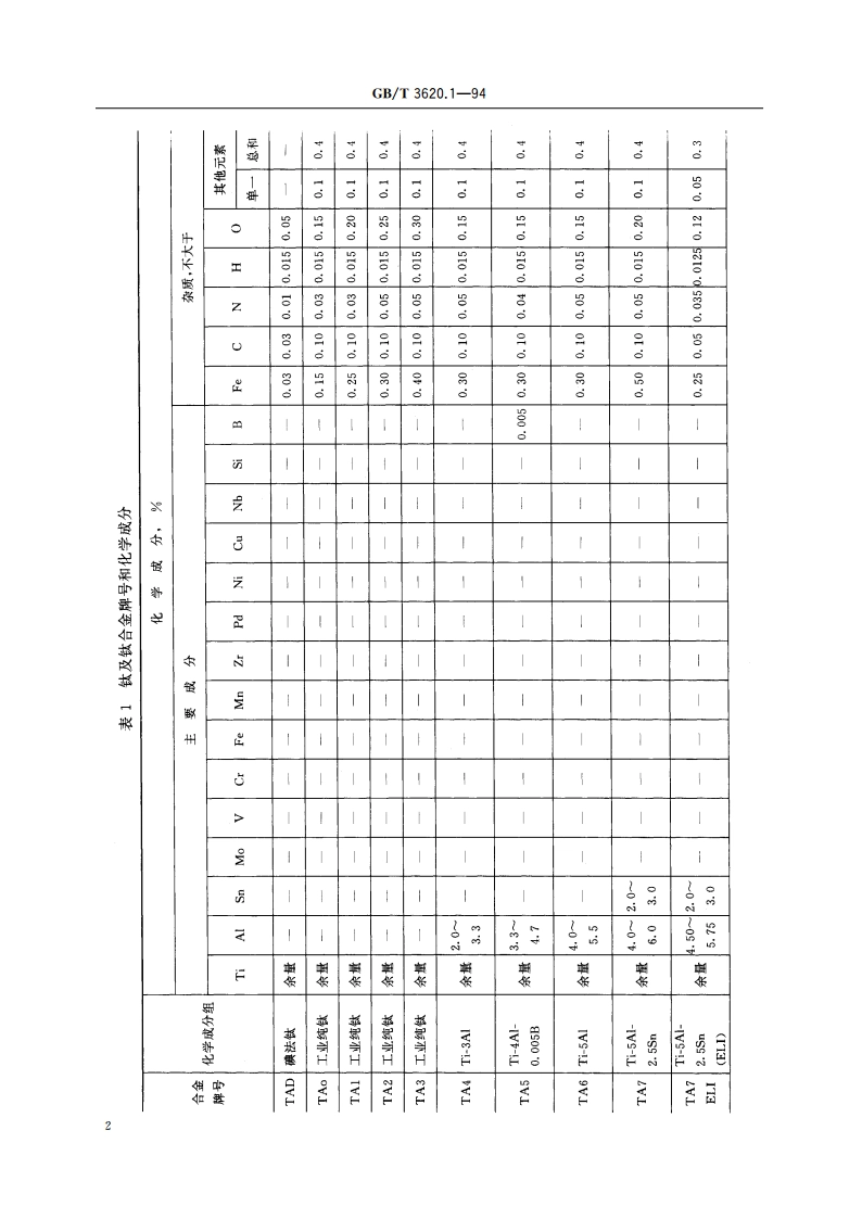 钛及钛合金牌号和化学成分 GBT 3620.1-1994.pdf_第3页