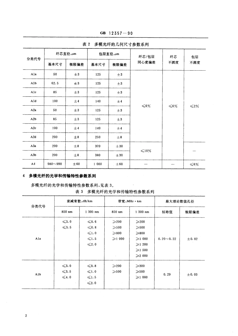 通信用多模光纤系列 GBT 12357-1990.pdf_第3页