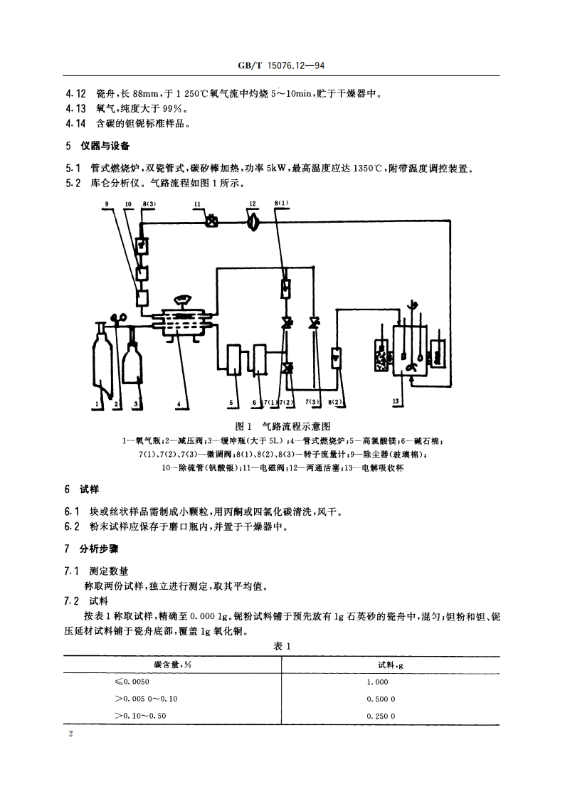 钽铌化学分析方法 碳量的测定 GBT 15076.12-1994.pdf_第3页