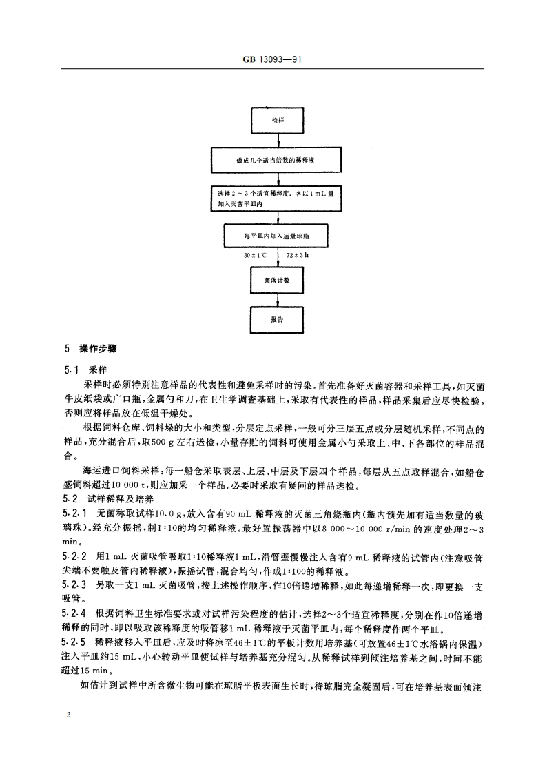 饲料中细菌总数的测定方法 GBT 13093-1991.pdf_第3页