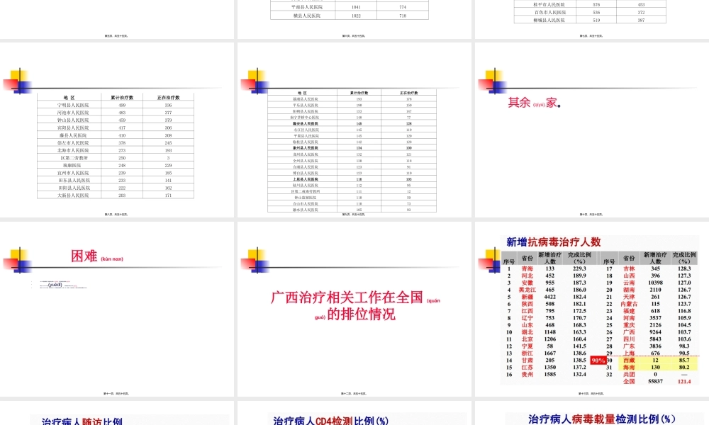 2022年医学专题—全区艾滋病诊疗工作情况和要求(2013.6)(1).ppt