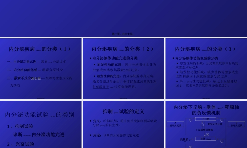 2022年医学专题—内分泌功能试验总3(1).ppt