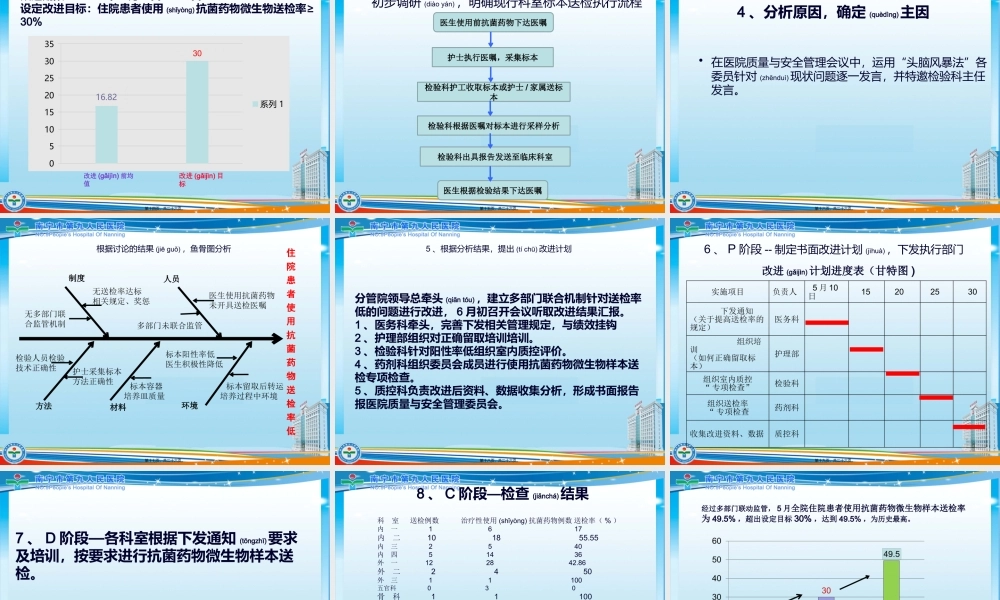2022年医学专题—医院PDCA改进案例(1).pptx