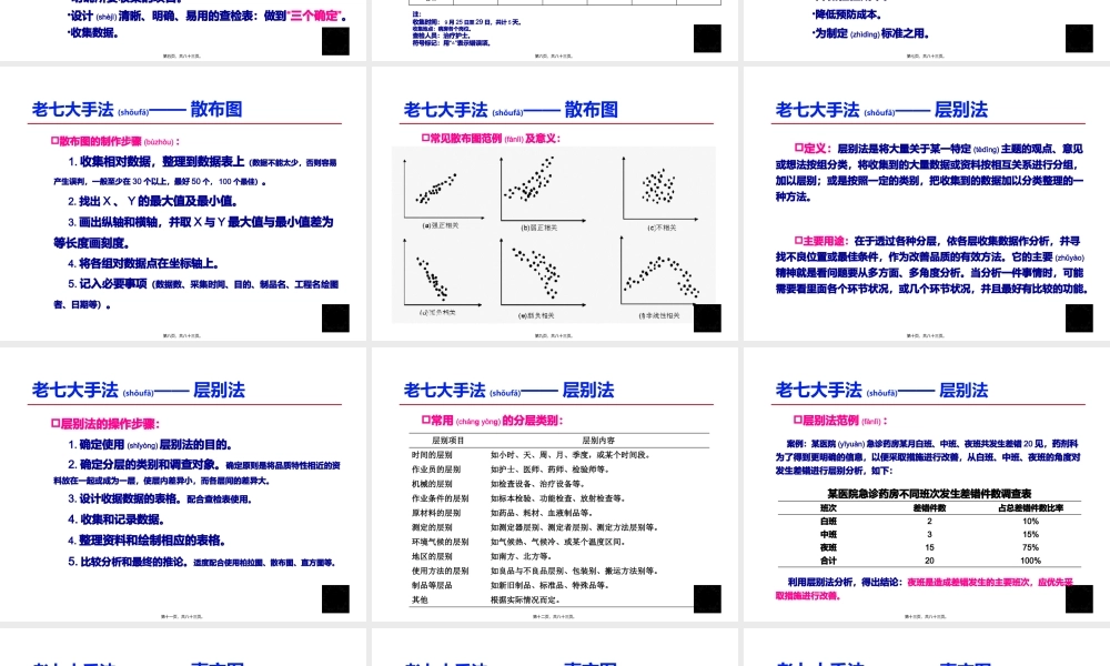 2022年医学专题—医院品管圈常用手法介绍(1).pptx