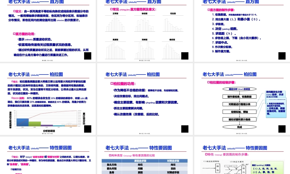 2022年医学专题—医院品管圈常用手法介绍(1).pptx