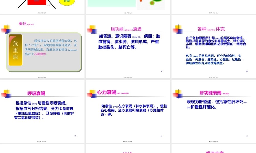 2022年医学专题—危重病人的早期识别(1).ppt