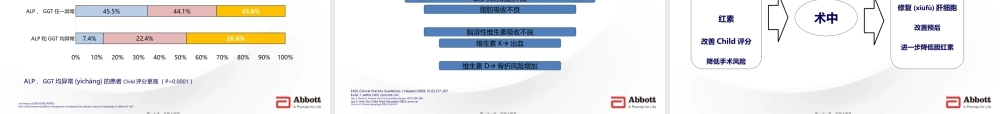 2022年医学专题—围手术期肝功能的保护作用-思美泰43张版本(1).pptx