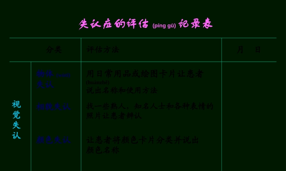 2022年医学专题—失用症及认知障碍(1).ppt
