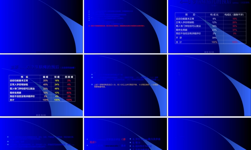 2022年医学专题—小儿脑瘫的康(1).ppt