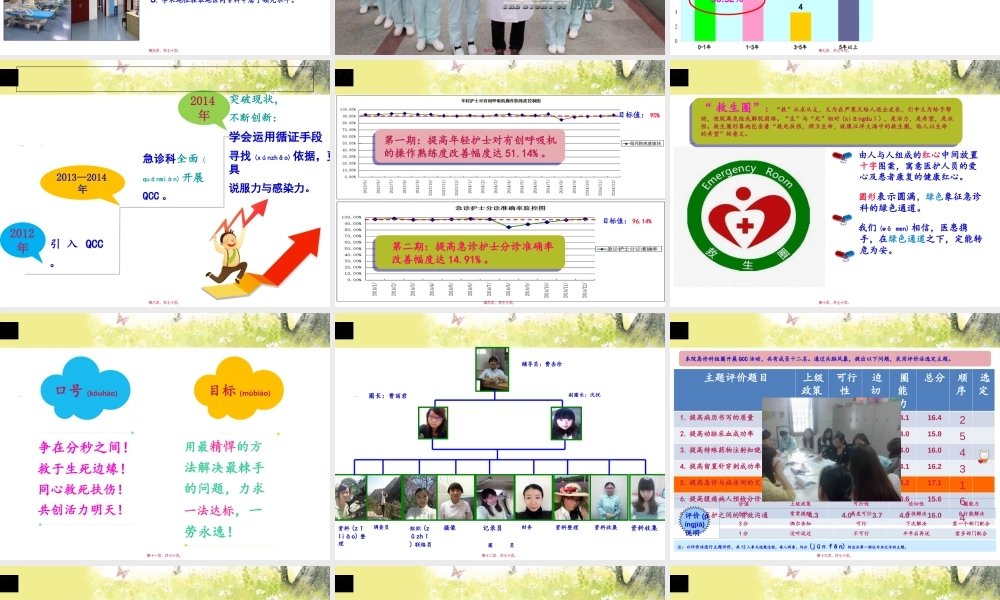 2022年医学专题—提高急诊与病房间的--交接满意度(1).ppt
