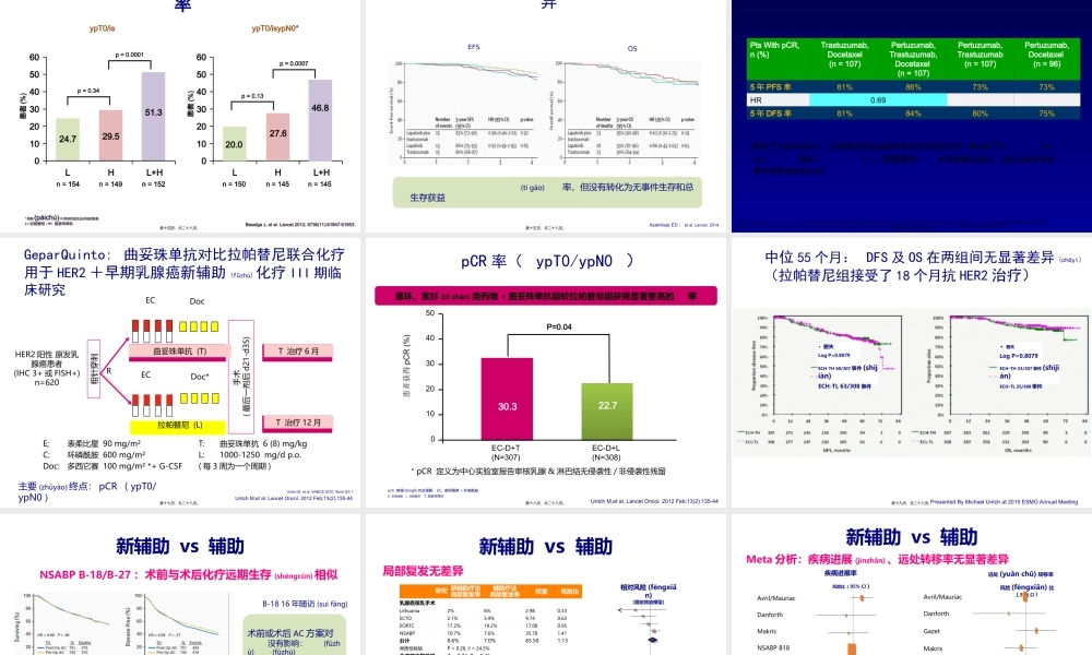2022年医学专题—新辅助化疗和pcr(1).ppt