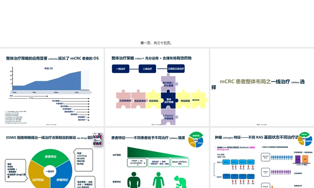 2022年医学专题—新证据下晚期结直肠癌整体质量策略探讨(1).pptx