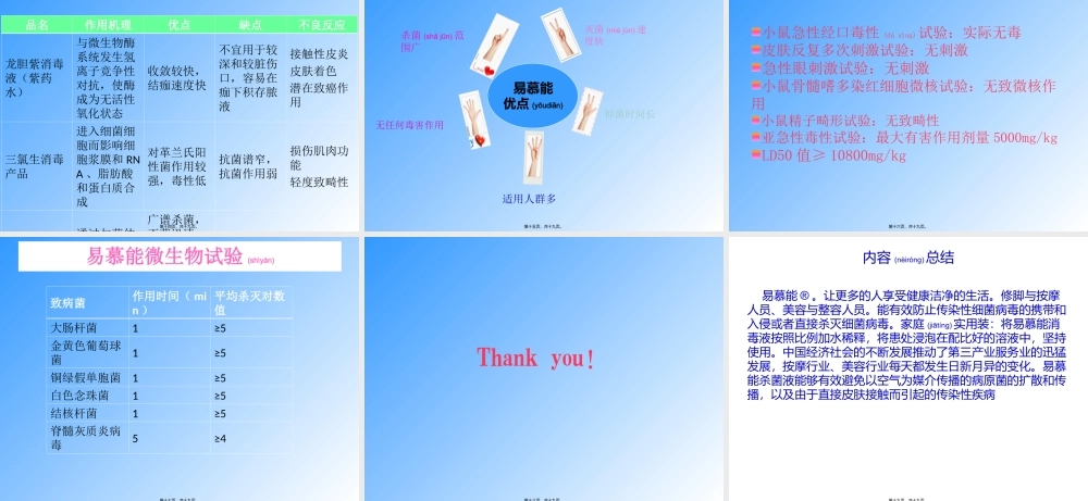 2022年医学专题—易慕能强效皮肤、手臂消毒液(1).ppt