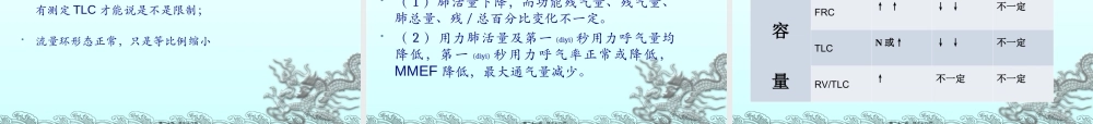 2022年医学专题—术前肺功能检查的意义和结果判定(1).ppt
