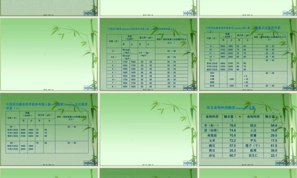 2022年医学专题—校园营养餐的制作原理及营养要求(1).ppt