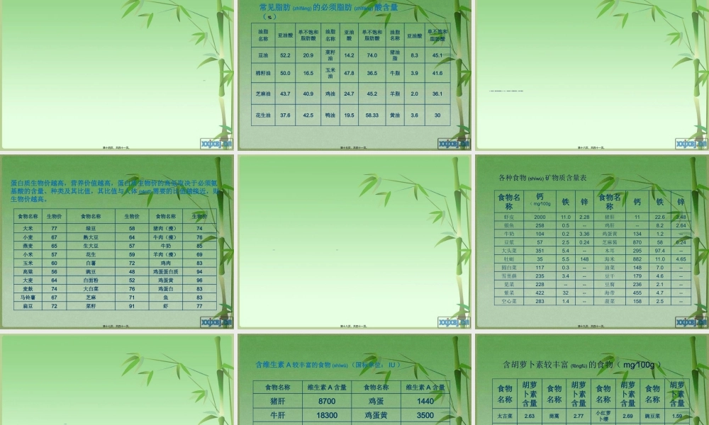 2022年医学专题—校园营养餐的制作原理及营养要求(1).ppt