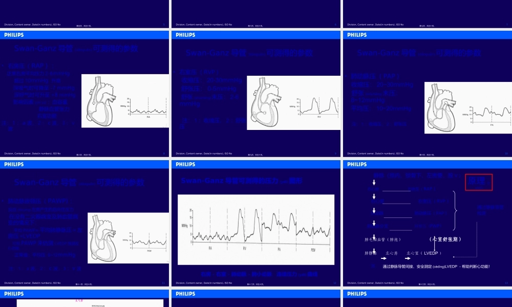 2022年医学专题—漂浮导管及血流动力学监测(1).ppt