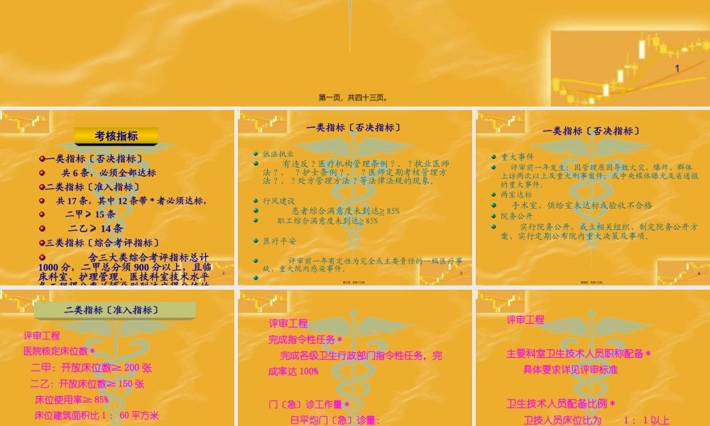 二级综合医院考核标准解读(1).pptx