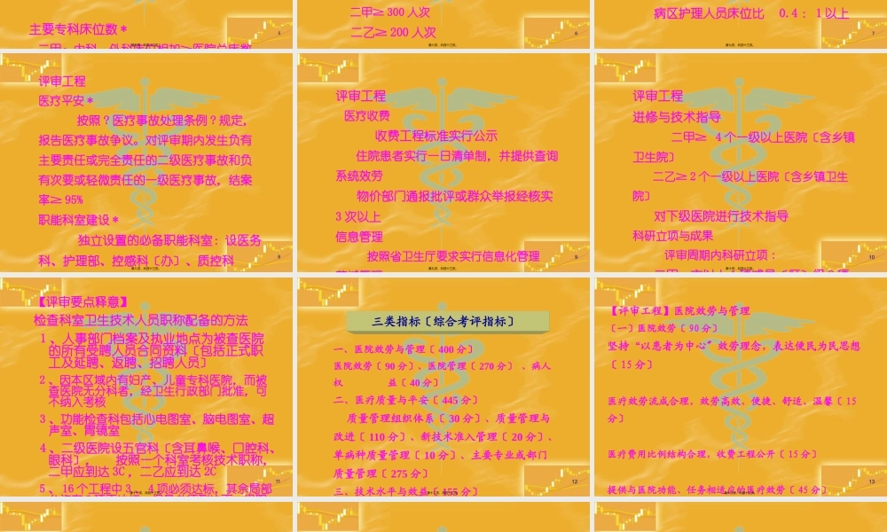 二级综合医院考核标准解读(1).pptx