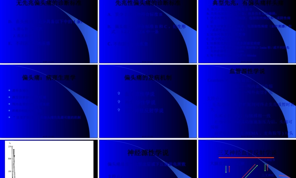 偏头痛2012(1).pptx