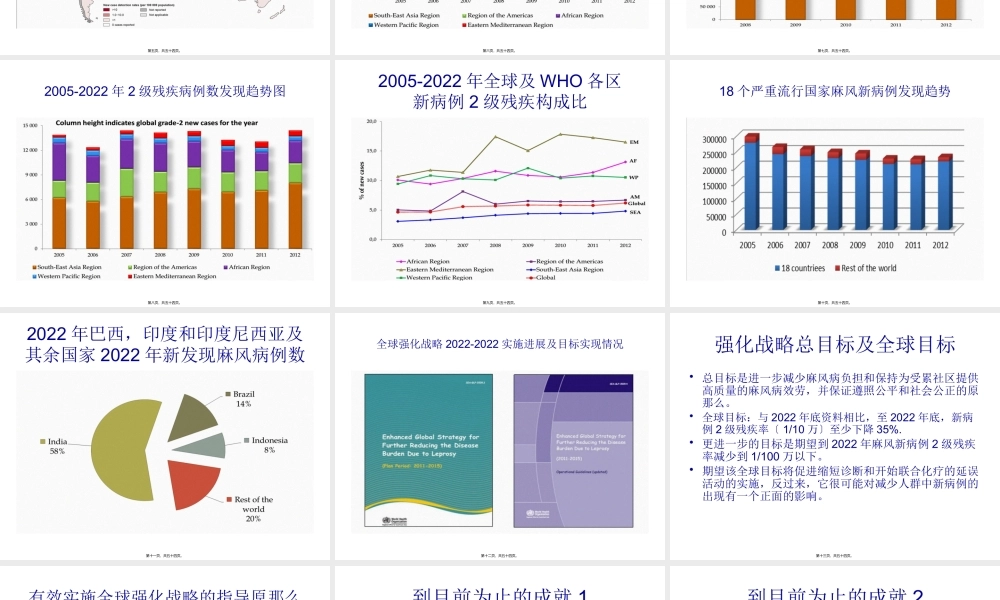 全球麻风病流行形势及今后对策(1).pptx