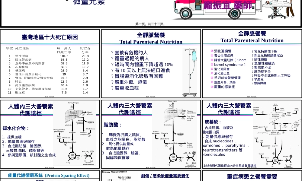 全静脉营养TotalParenteralNutrition(1).pptx