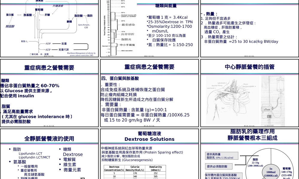 全静脉营养TotalParenteralNutrition(1).pptx