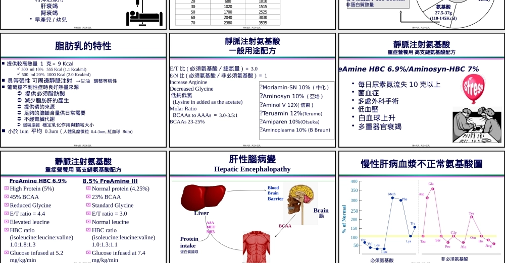 全静脉营养TotalParenteralNutrition(1).pptx
