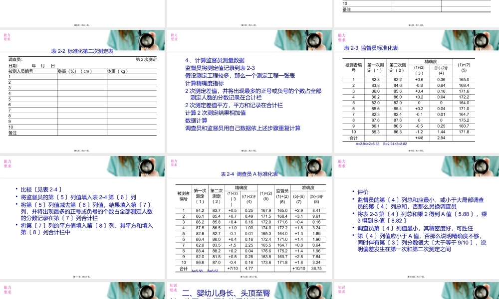 公共营养师(三级)技能第二章人体营养状况测定与评价资料(1).pptx