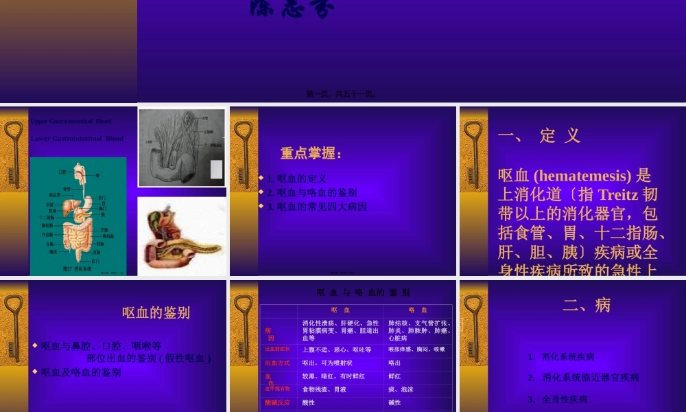 呕血便血2013(1).pptx