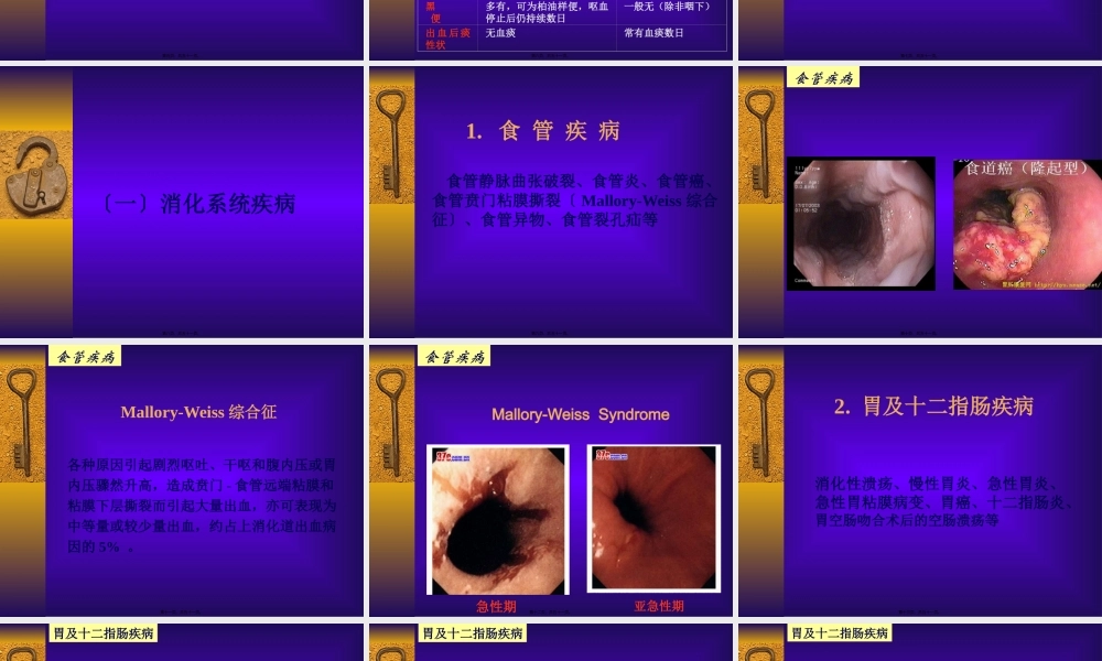 呕血便血2013(1).pptx