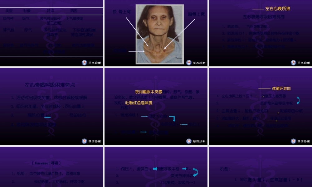 呼吸困难(1).pptx