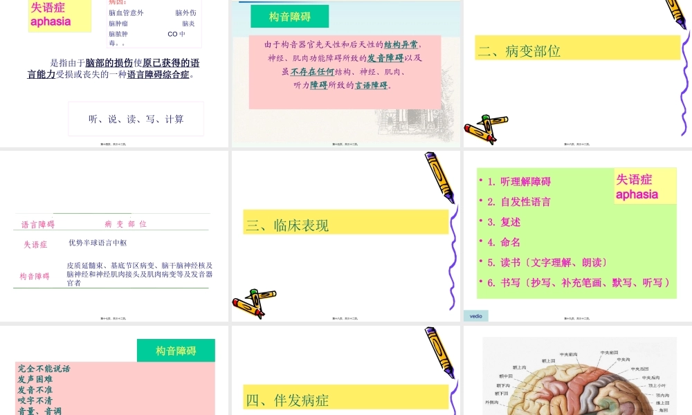 失语症与构音障碍(1).pptx