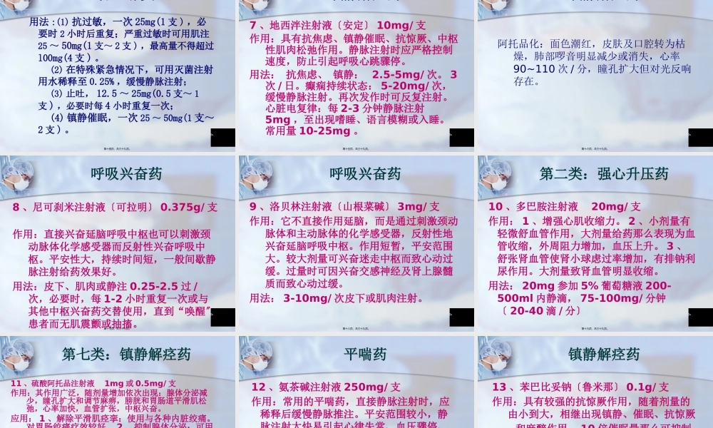 妇科急救药的应用(1).pptx