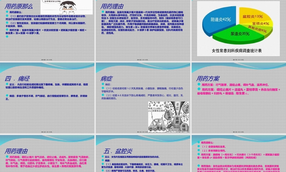 妇科病症与联合用药知识(1).ppt