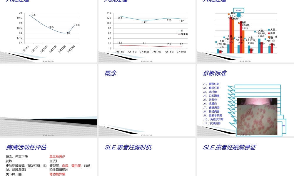 妊娠合并系统性红斑狼疮病例讨论(1).ppt