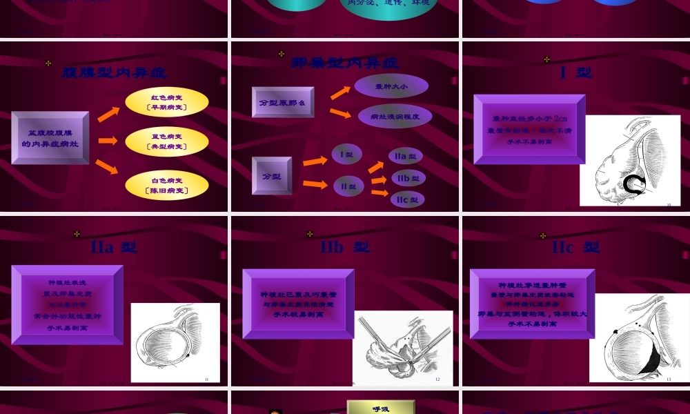 子宫内膜异位症诊治新进展(1).pptx