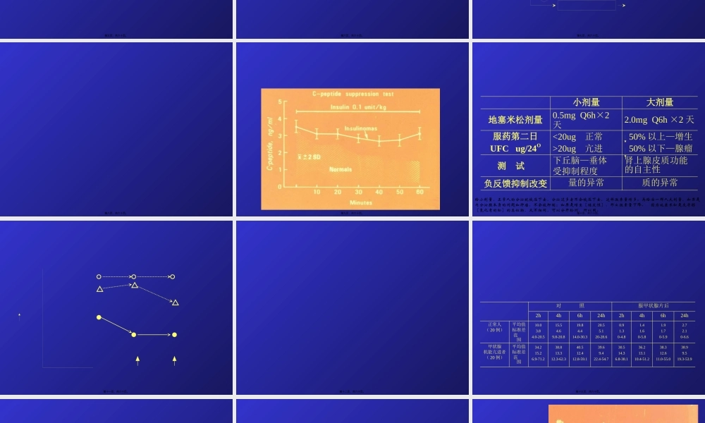 内分泌功能试验总3(1).pptx