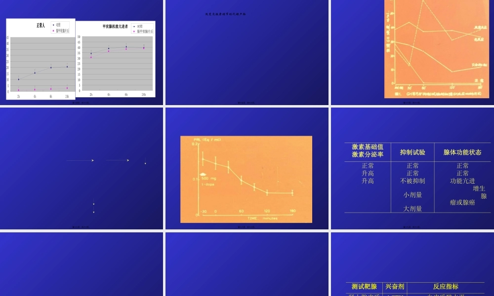 内分泌功能试验总3(1).pptx