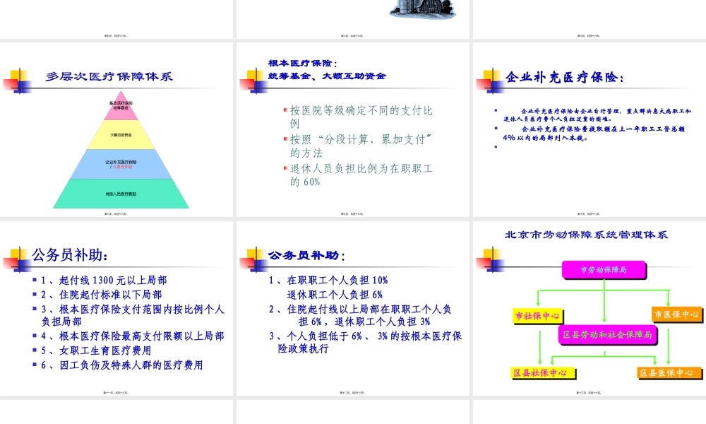 医保中心(1).pptx