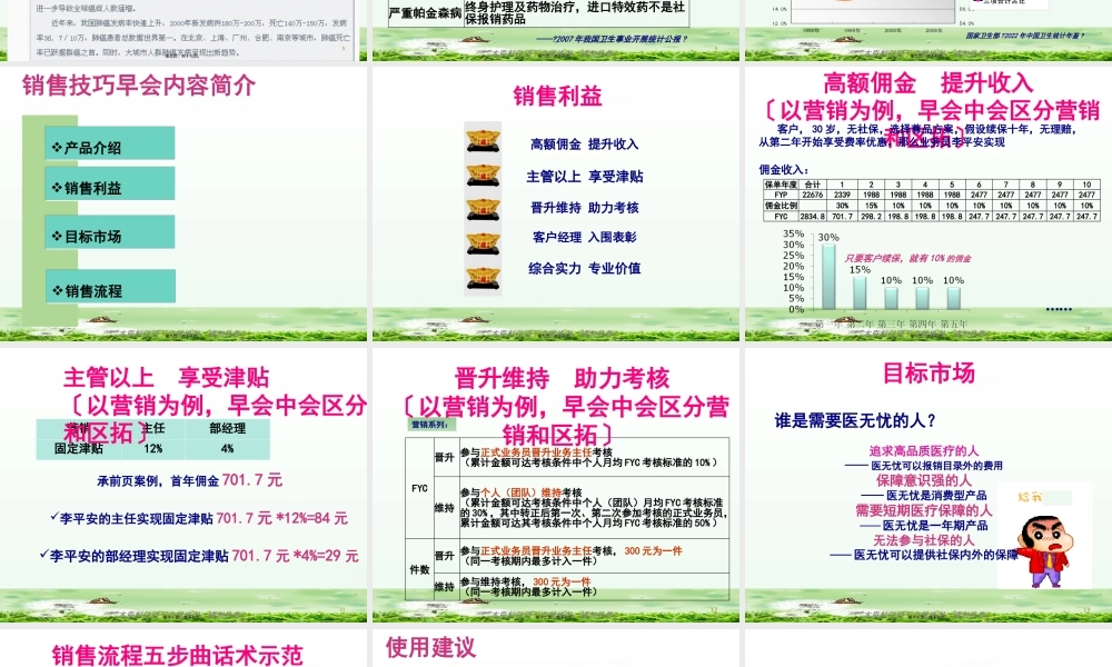 医无忧早会简介(1).pptx