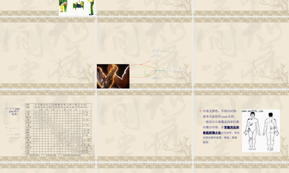 2022年医学专题—中山医最全的骨科固定方法解读(1).ppt