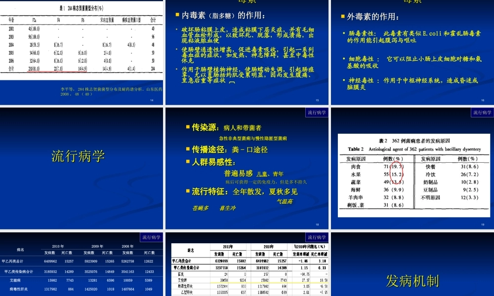 细菌痢疾药学版[精品](1).ppt