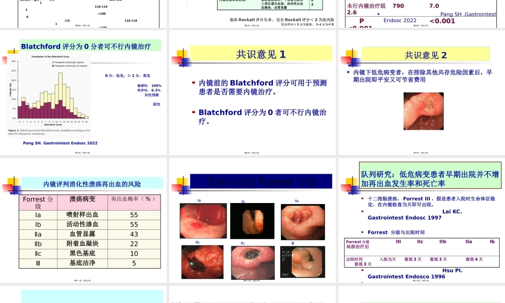 亚太上消化道出血(1).pptx