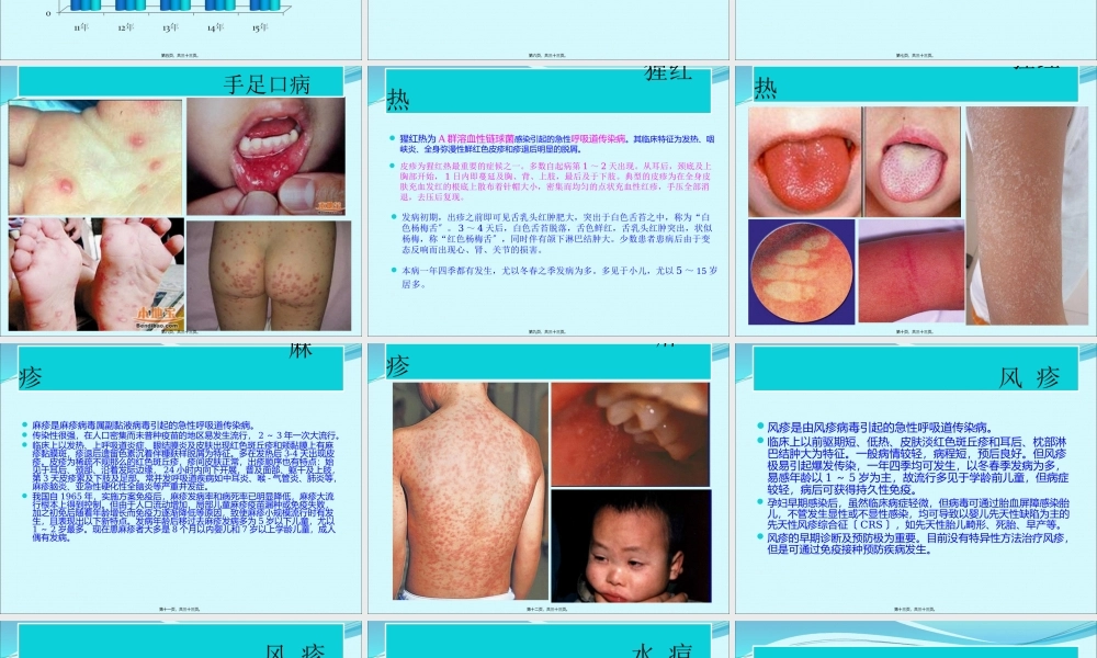 儿童常见传染病口岸排查要点(1).pptx